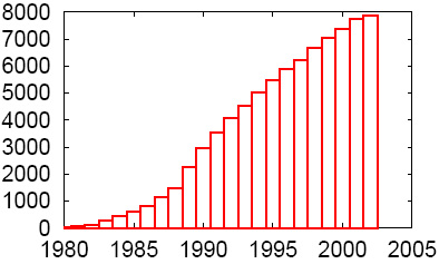 Nelson H. F. Beebe:"25 Years of TEX and METAFONT"