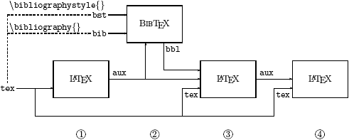 Kurs T: System skladu publikacji LATEX