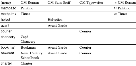 Using common PostScript fonts with LATEX