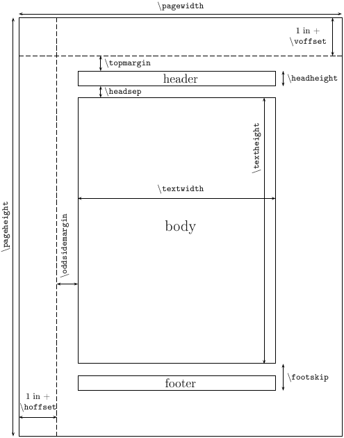 A simplified Introduction to LaTeX