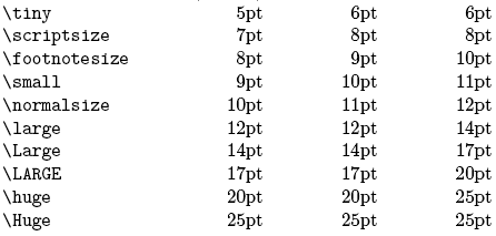 The Not So Short Introduction to LATEX2e